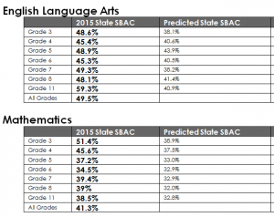 2015_SBAC_results