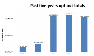 Opt-out 2010-14