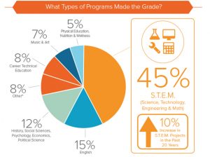 Voya Unsung Heroes graphic